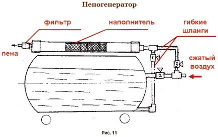 Generator de spumă pentru mâinile proprii din beton spumos