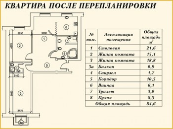 Перепланування квартири як оформити і куди звертатися