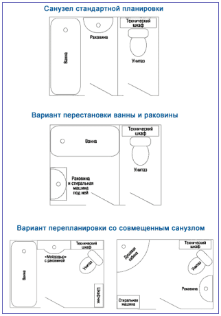 Перепланування ванної кімнати і прийоми по її розширенню