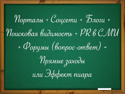 PR pe Internet sau cum să promovați un site sau o marcă