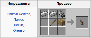 Pistol în minecraft - rețetă artizanală, modă