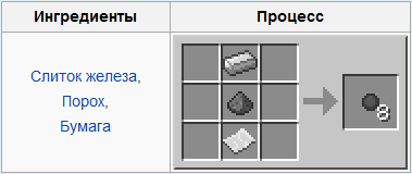 Pistol în minecraft - rețetă artizanală, modă