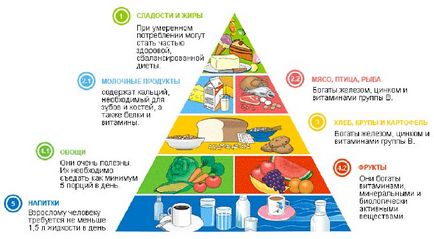 Харчування для поліпшення спермограми, корисні продукти і дієта