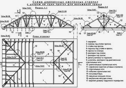 Planificarea și tipurile de acoperișuri de case private și cabane