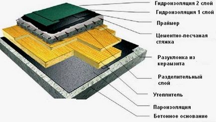 Planificarea și tipurile de acoperișuri de case private și cabane