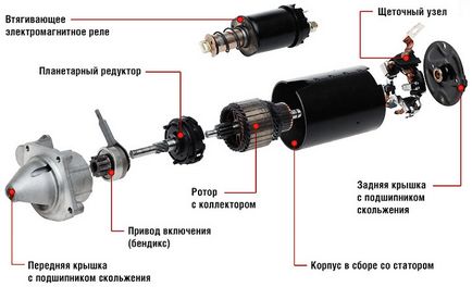 Чому не крутить стартер перевірка стартера своїми руками