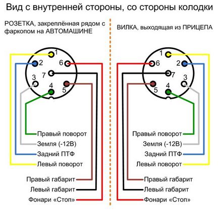 Свържете теглич за електрониката на машината със собствените си ръце - лесно нещо