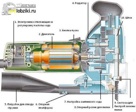 Детальний опис технічних особливостей електролобзиком