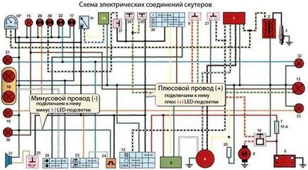 Осветяване на скутер със собствените си ръце - мотоциклети, скутери - лесно нещо