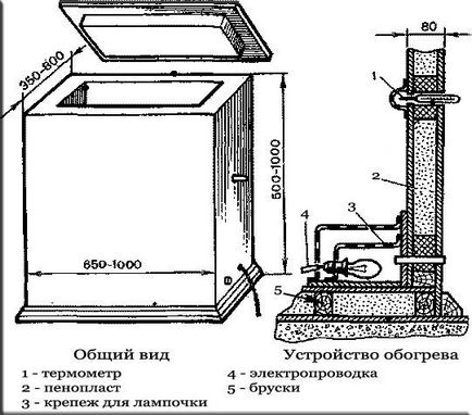 Льох на балконі як зробити льох своїми руками