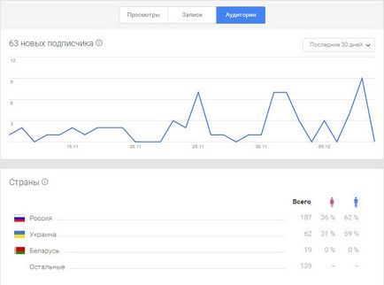 Пошук друзів в google - потрібно знати всім!