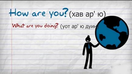 Корисні фрази англійською вітання, прощання, знайомство, ввічливість - школа іноземних