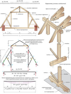 Instrucțiuni pas cu pas pentru construirea unui acoperiș rupt cu mâinile tale