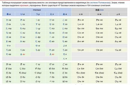 Пізнавально про японську мову