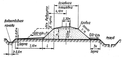 Lucrare practică № 3