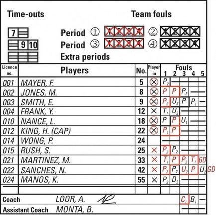 Regulile protocolului de baschet
