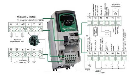 Перетворювач частоти для асинхронного двигуна - принцип роботи, вибір, види і характеристики,