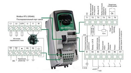 Convertorul de frecvență pentru un motor asincron este principiul funcționării, alegerii, tipurilor și caracteristicilor,