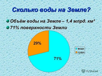 Презентація на тему що таке гідросфера г ідросфера (від гідро