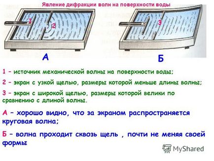 Представяне на светлина дифракционна решетка