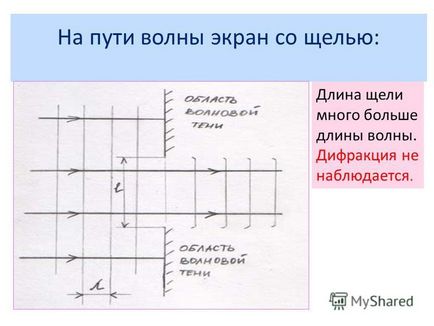 Представяне на светлина дифракционна решетка