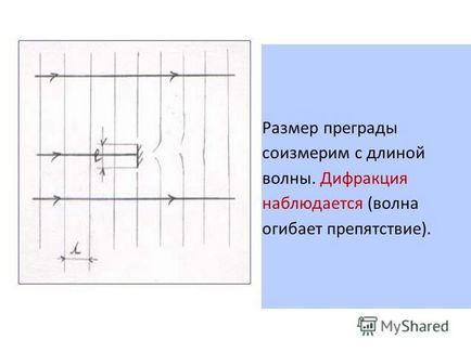 Prezentare pe tema difracției grilajului de difracție a luminii