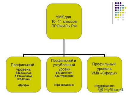 Представяне на организацията на обучението по биология въз основа на променливостта на ПМС