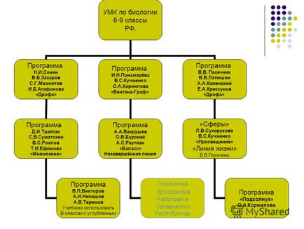 Prezentarea organizării formării biologiei bazată pe variabilitatea umk