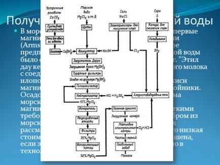 Презентація - ресурси світового океану - комора багатств