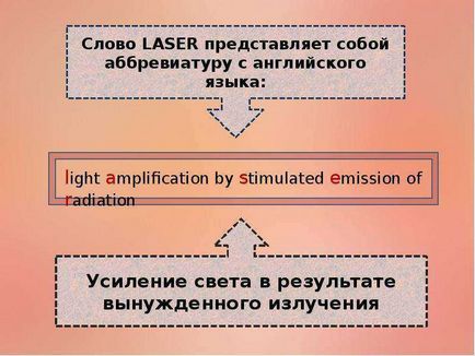 Застосування лазерних технологій в стоматології
