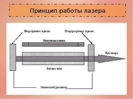 Застосування лазерних технологій в стоматології