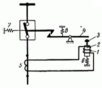 Principiul funcționării și aranjării releelor ​​electromagnetice