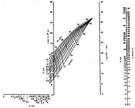 La temperaturi pozitive - stadopedia