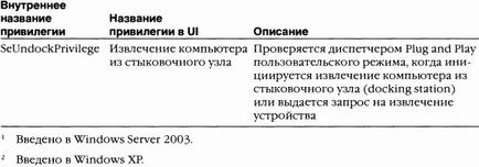 Предимства - прозорци ennee устройства (Ch