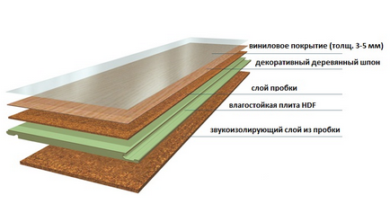 Cork laminate - avantaje, stil, producatori