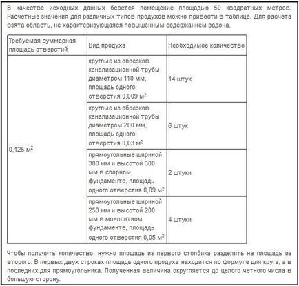 Продухи в фундаменті скільки дірок робити, розрахунок