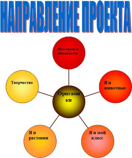 Проект - орігамікі