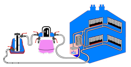 Промивання систем опалення способи реалізації та їх особливості, гід по опаленню