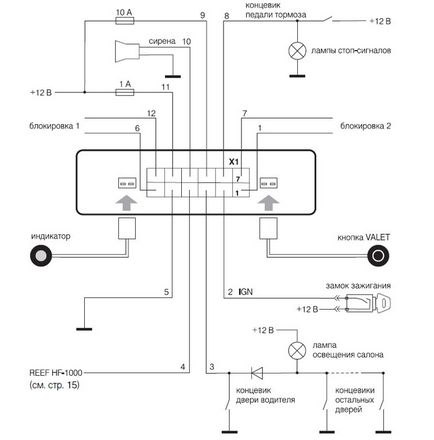 Instrucțiuni de instalare și configurare a sistemelor de eroare împotriva furtului bt-52bl