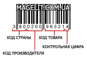 Перевірка алкоголю по штрих коду, робимо розрахунок