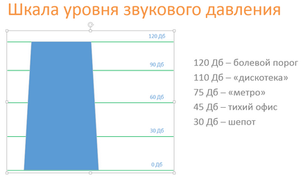 Calcularea nivelului de presiune acustică