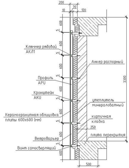 Розрахунок вентильованого фасаду 1