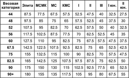 Ranguri pentru presa de banda fara echipament sau cu ea