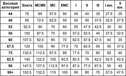 Ranguri pentru presa de banda fara echipament sau cu ea