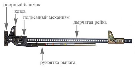 Rack-uri (deturnare)