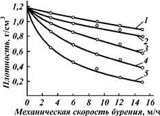 Реферат газонафтоводопроявів і гріфонообразованія