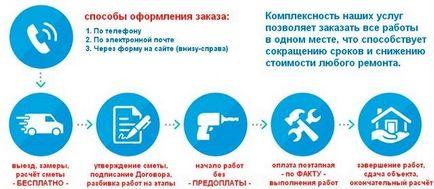 Ремонт лазні під ключ капітальний, косметичний євроремонт - кошторис, договір, гарантія ціни