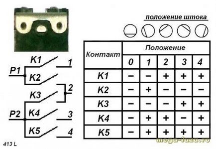 Ремонт електроплити мрія - електрика в будинку