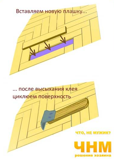 Ремонт паркету своїми руками покрокова інструкція