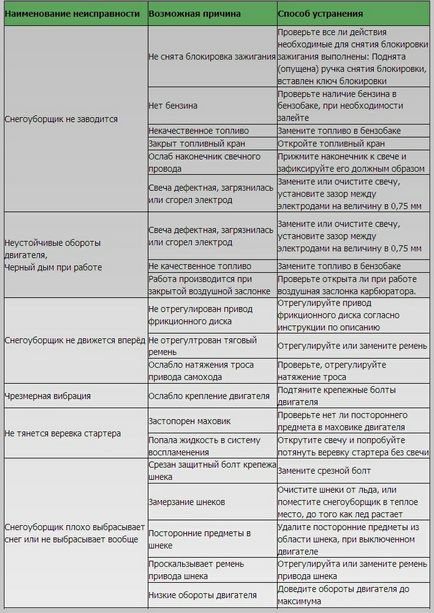 Értékelés hó eszközök, funkciók, és javítsa a saját kezét